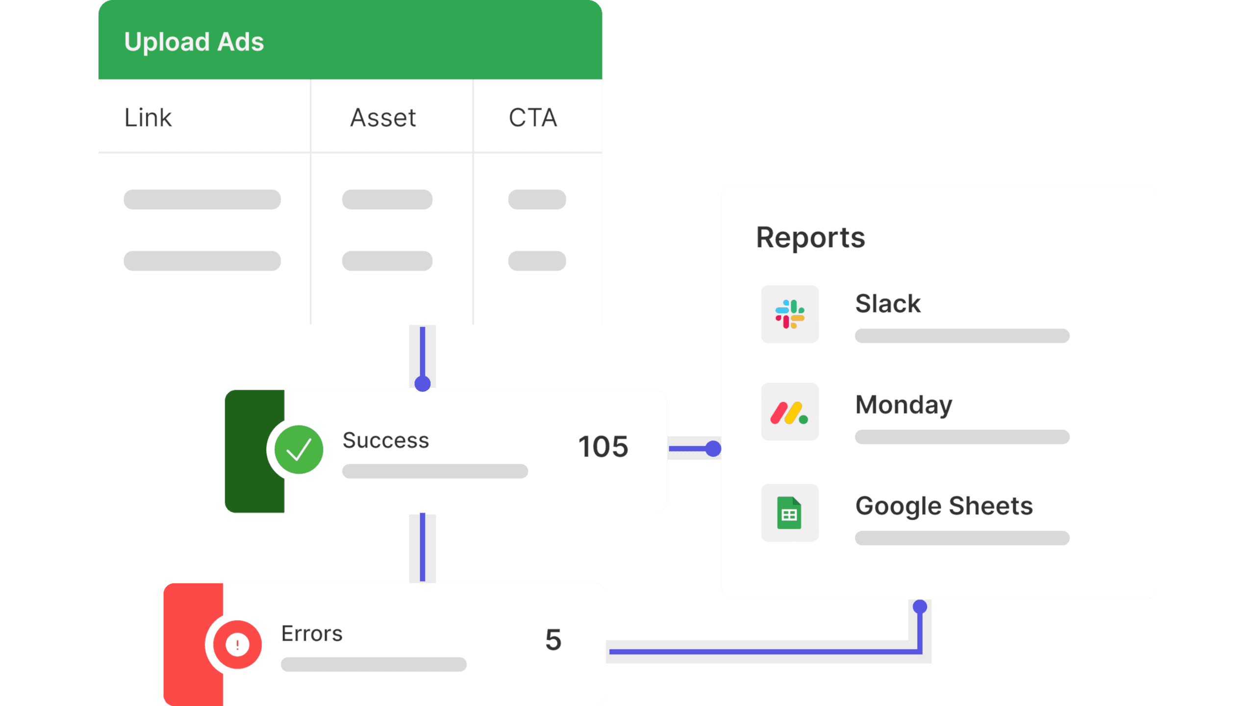 Improved testing workflow