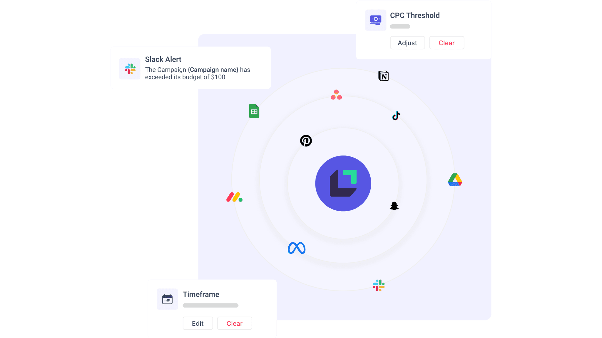 AdsFlow productivity integration